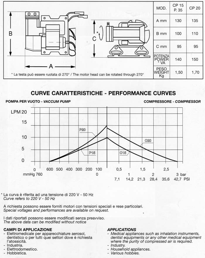 cp15 caracteristicas Bombas de pist&oacute;n seco -  JSA Ferran Complementos del aire