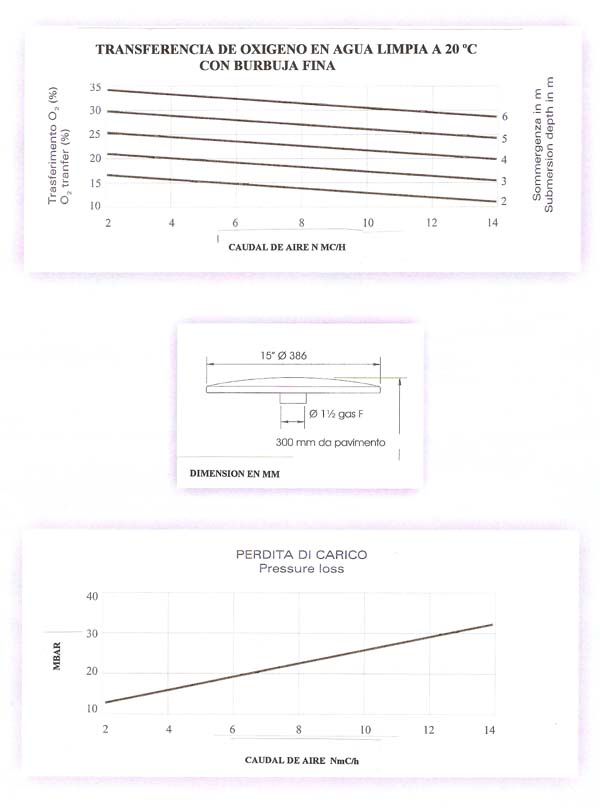 graficas Difusor de microburbuja a disco 9 260 - ELASTOMERO -Difusores para Depuraci&oacute;n y agitaci&Oacute;N de aguas 